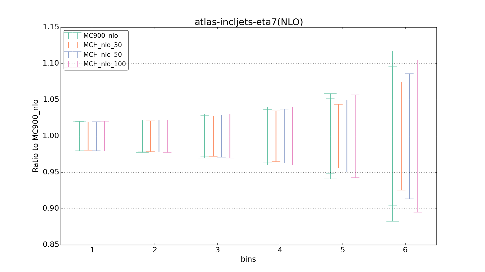 figure plots/pheno_new/NLO/ciplot_atlas-incljets-eta7(NLO).png