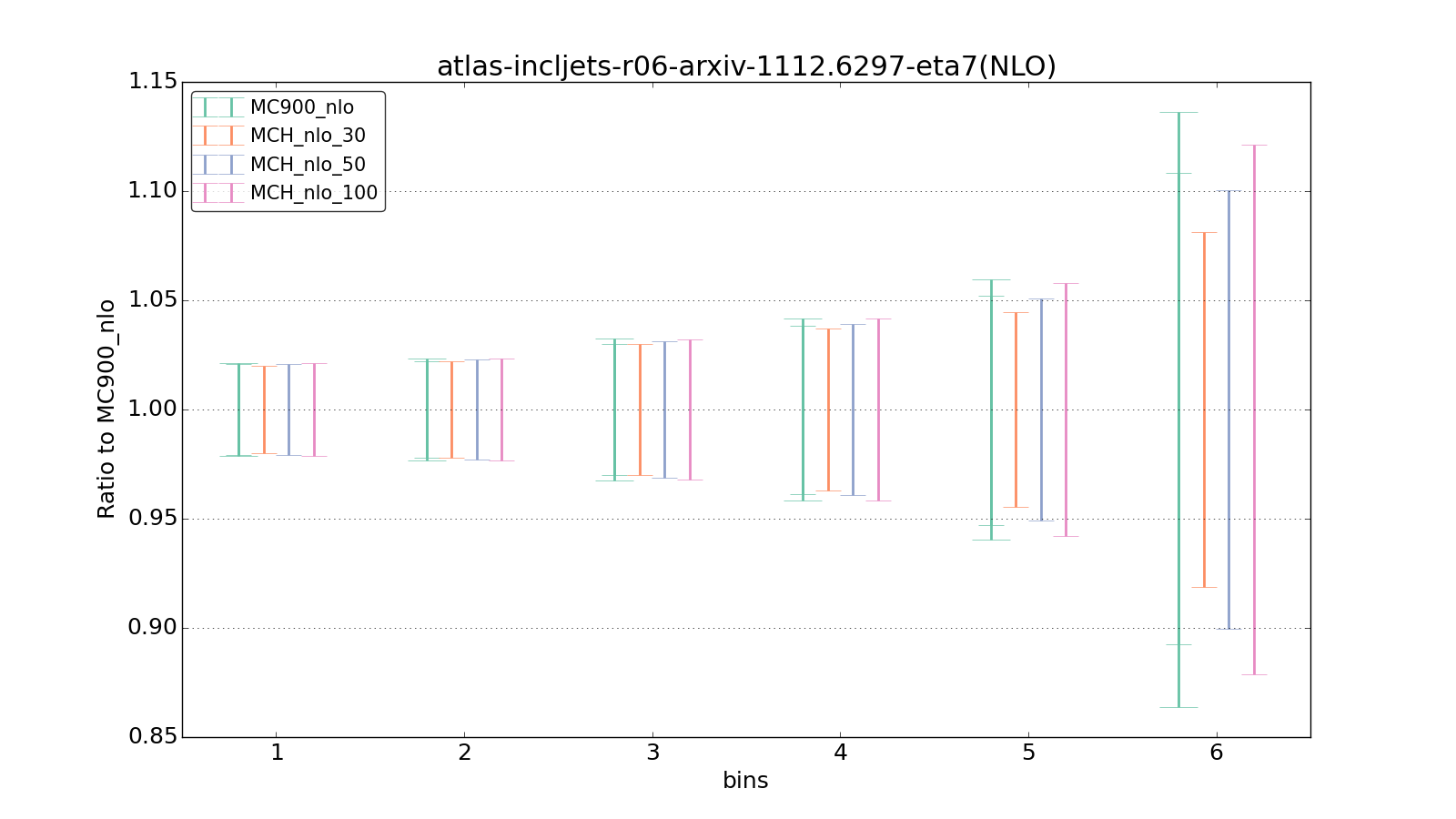 figure plots/pheno_new/NLO/ciplot_atlas-incljets-r06-arxiv-11126297-eta7(NLO).png