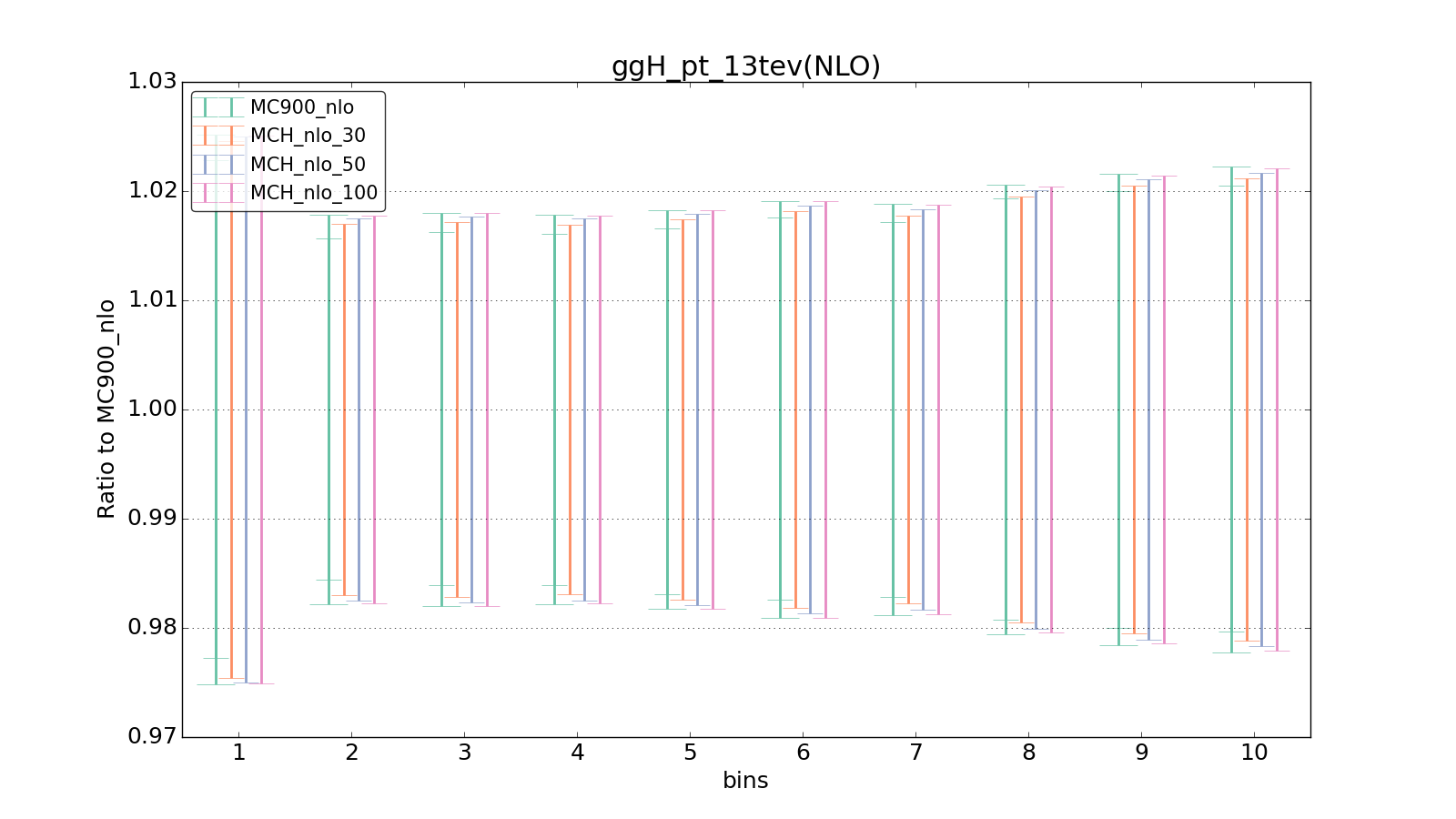 figure plots/pheno_new/NLO/ciplot_ggH_pt_13tev(NLO).png