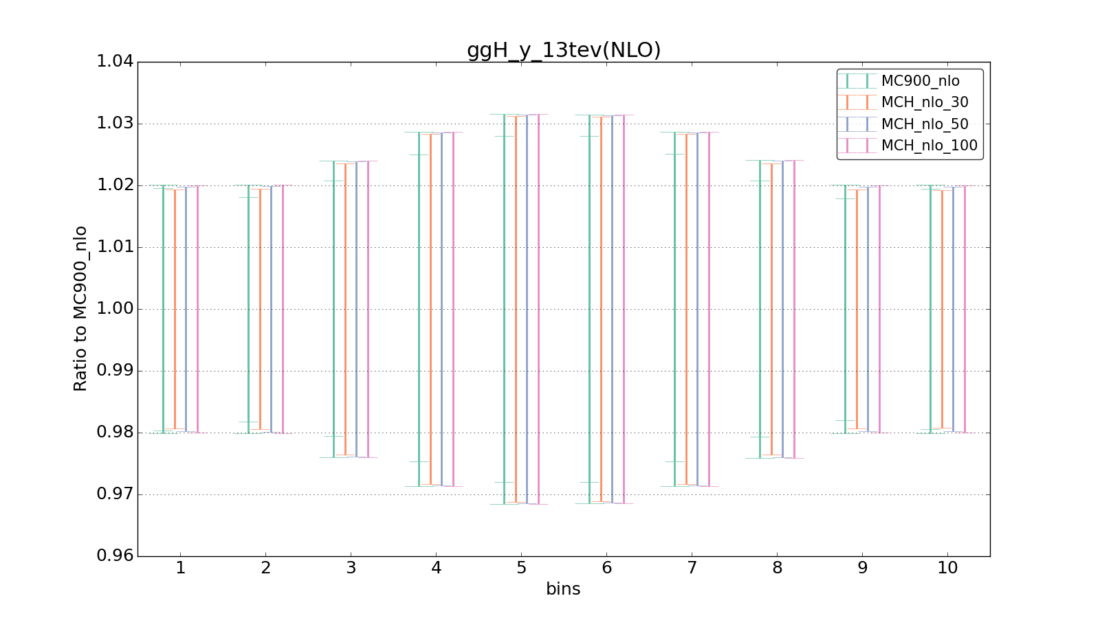 figure plots/pheno_new/NLO/ciplot_ggH_y_13tev(NLO).png