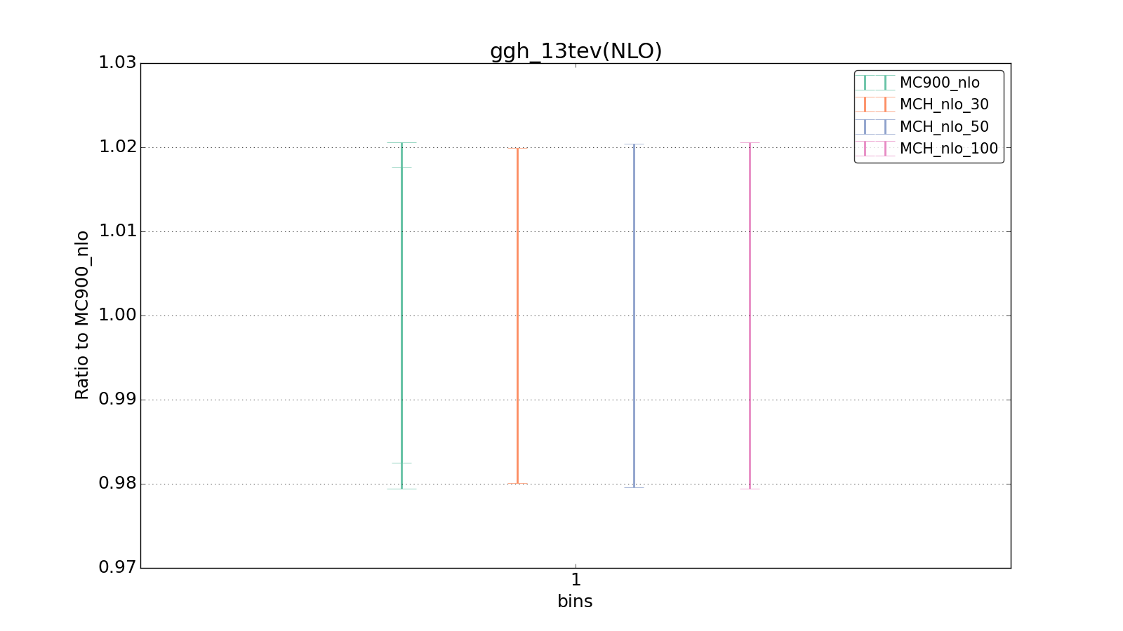 figure plots/pheno_new/NLO/ciplot_ggh_13tev(NLO).png