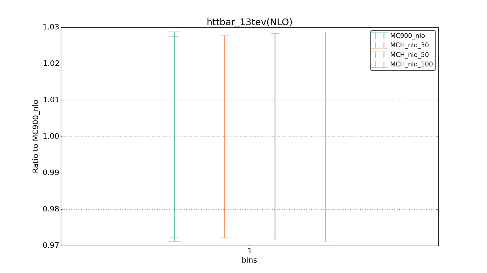 figure plots/pheno_new/NLO/ciplot_httbar_13tev(NLO).png