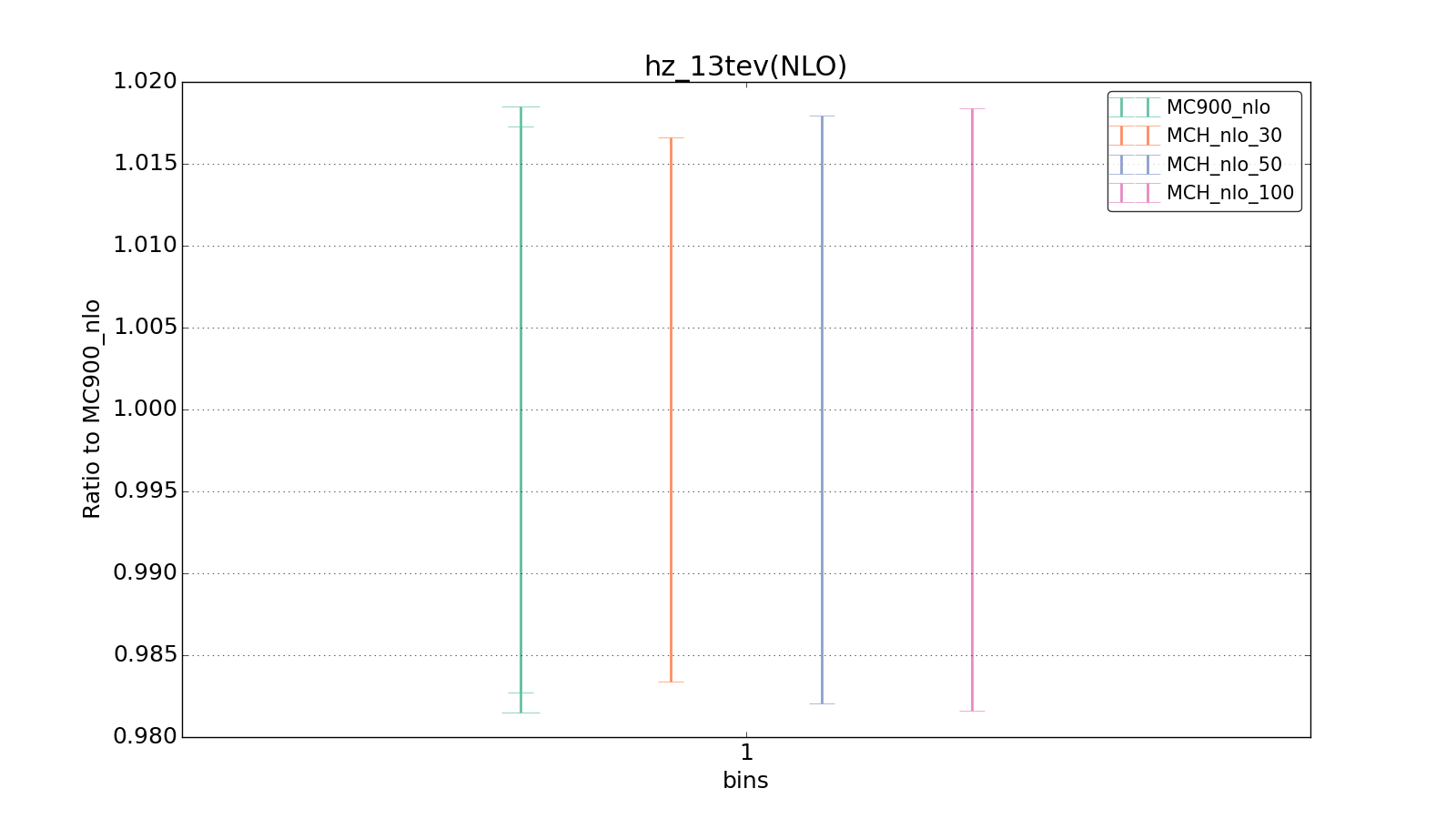 figure plots/pheno_new/NLO/ciplot_hz_13tev(NLO).png