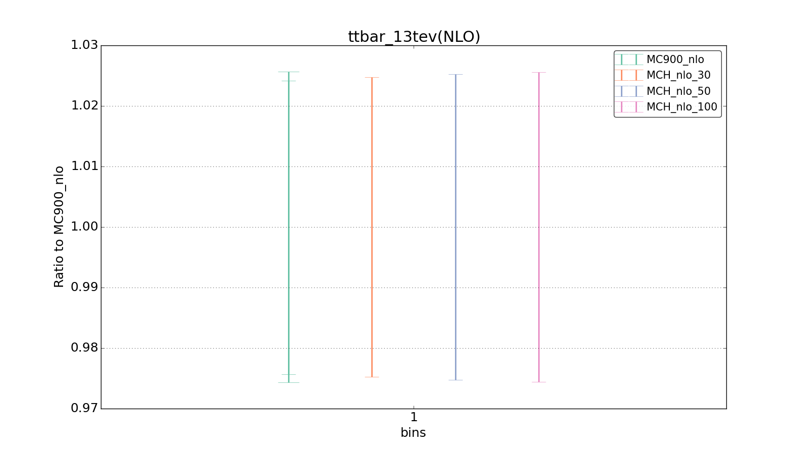 figure plots/pheno_new/NLO/ciplot_ttbar_13tev(NLO).png