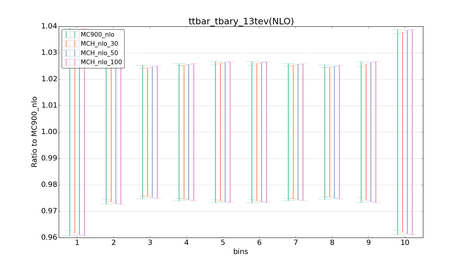 figure plots/pheno_new/NLO/ciplot_ttbar_tbary_13tev(NLO).png