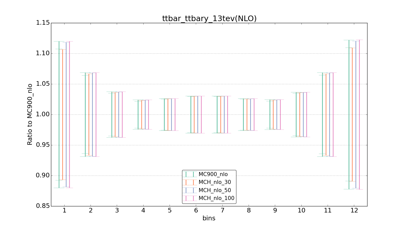 figure plots/pheno_new/NLO/ciplot_ttbar_ttbary_13tev(NLO).png
