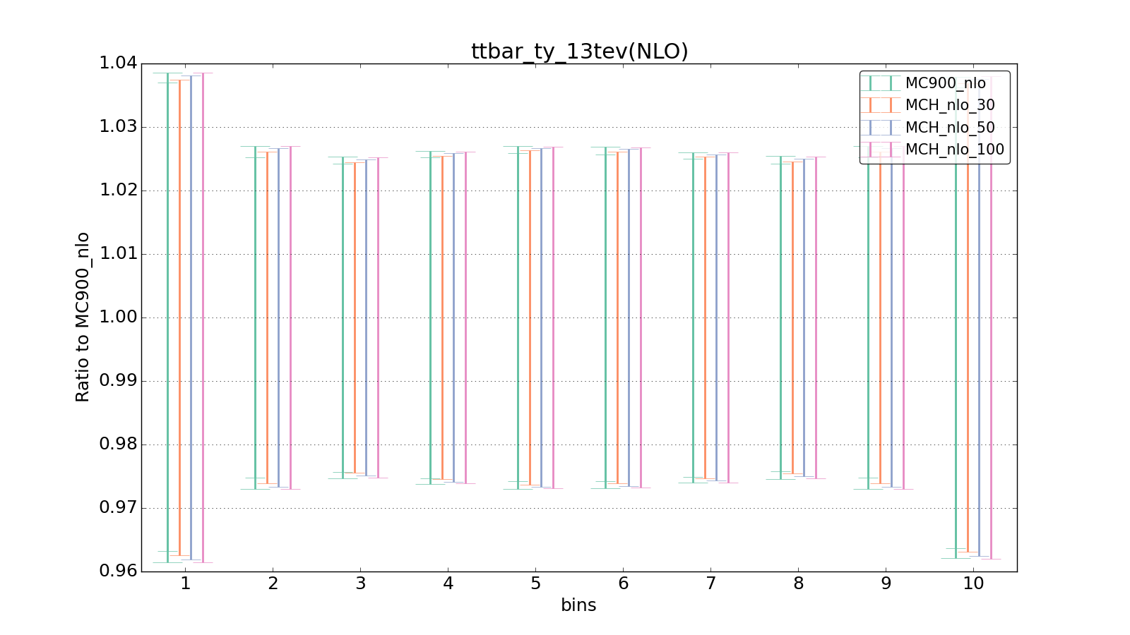 figure plots/pheno_new/NLO/ciplot_ttbar_ty_13tev(NLO).png