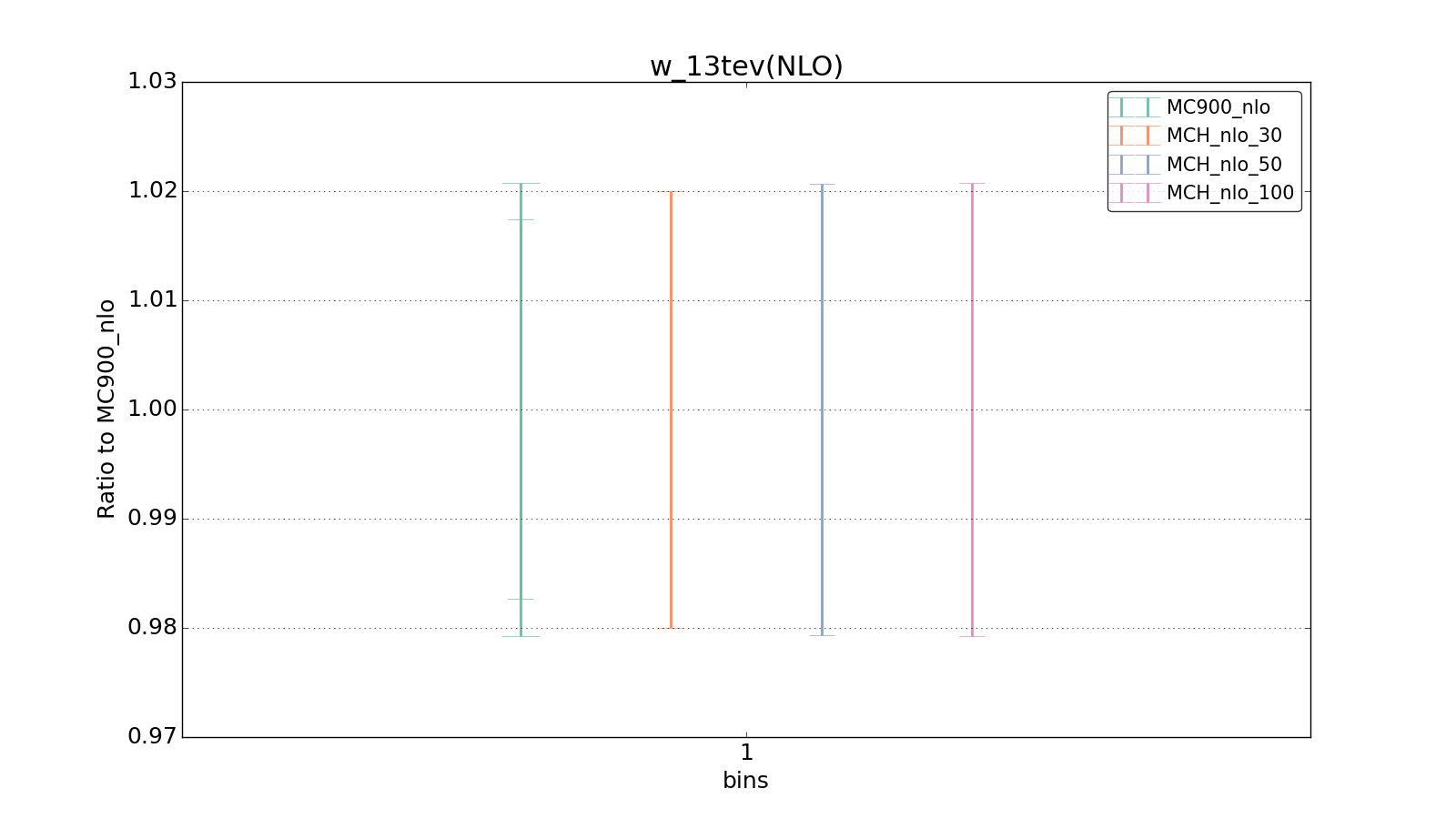 figure plots/pheno_new/NLO/ciplot_w_13tev(NLO).png