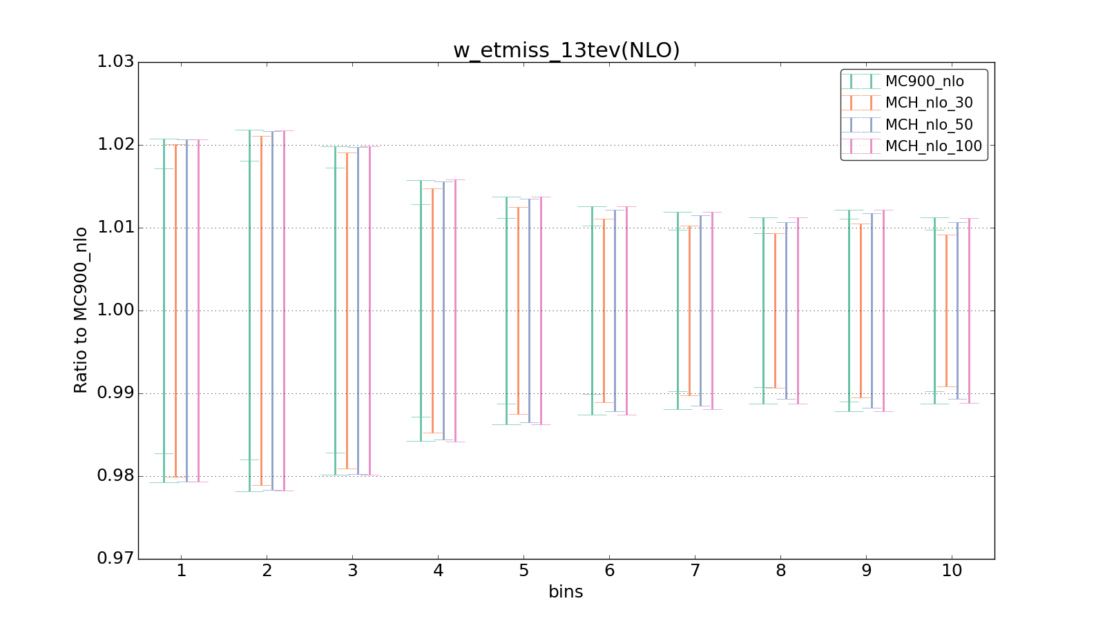 figure plots/pheno_new/NLO/ciplot_w_etmiss_13tev(NLO).png