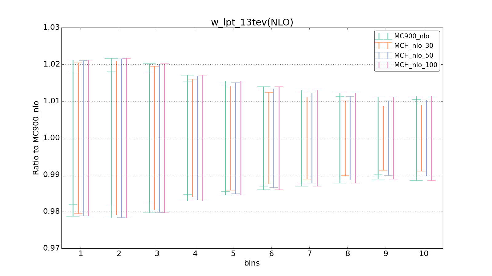 figure plots/pheno_new/NLO/ciplot_w_lpt_13tev(NLO).png