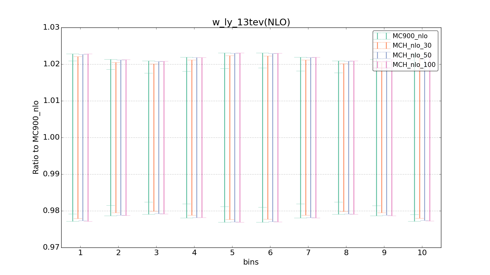 figure plots/pheno_new/NLO/ciplot_w_ly_13tev(NLO).png
