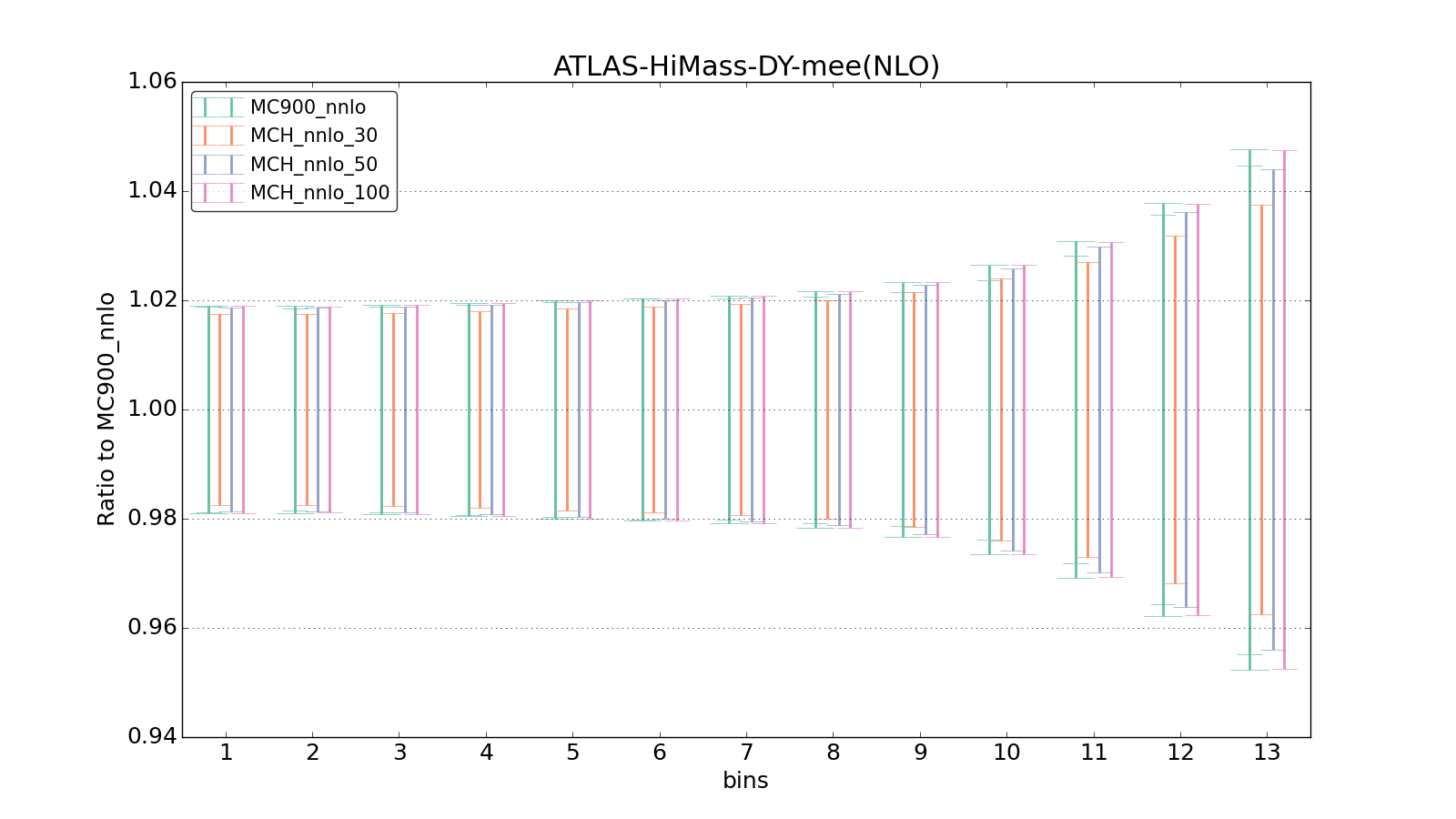 figure plots/pheno_new/NNLO/ciplot_ATLAS-HiMass-DY-mee(NLO).png