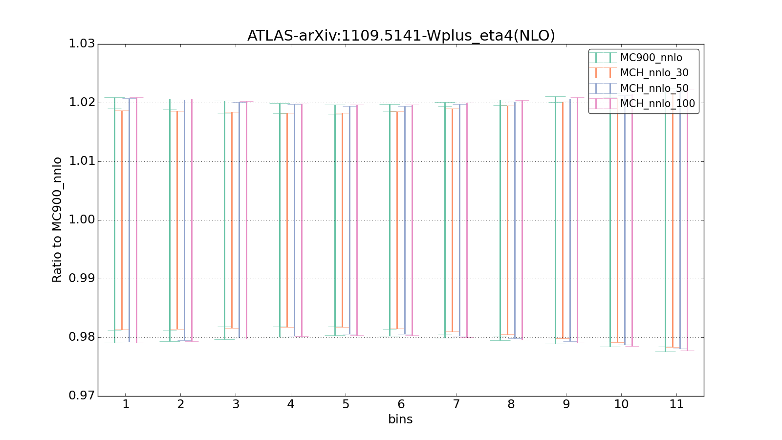 figure plots/pheno_new/NNLO/ciplot_ATLAS-arXiv:11095141-Wplus_eta4(NLO).png