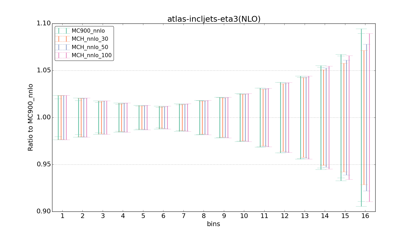 figure plots/pheno_new/NNLO/ciplot_atlas-incljets-eta3(NLO).png