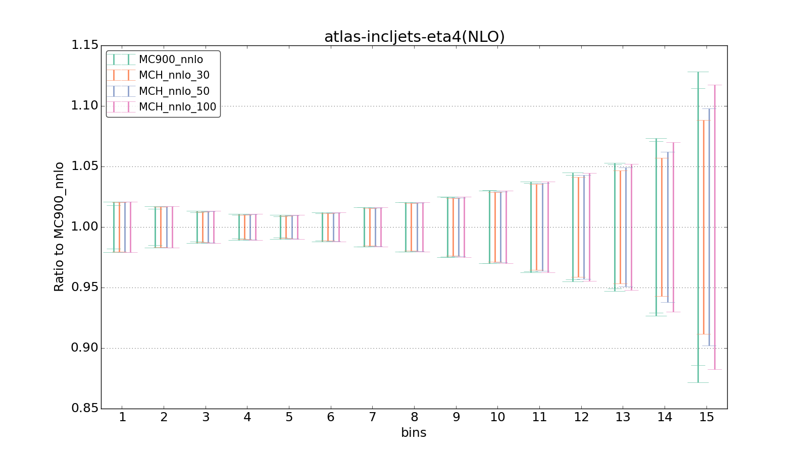 figure plots/pheno_new/NNLO/ciplot_atlas-incljets-eta4(NLO).png