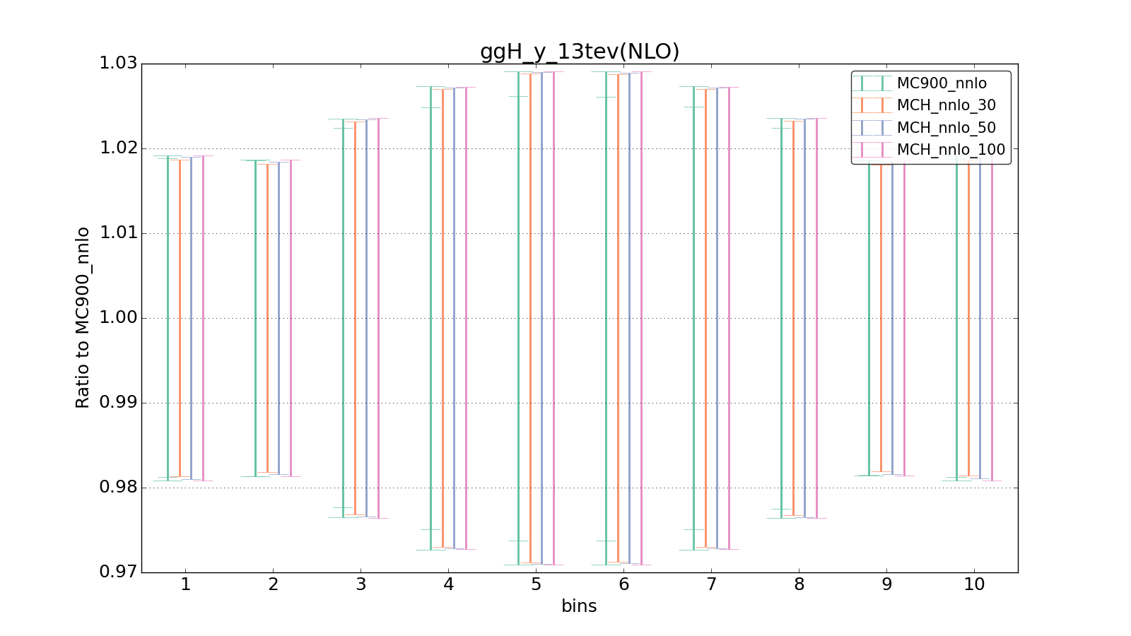 figure plots/pheno_new/NNLO/ciplot_ggH_y_13tev(NLO).png