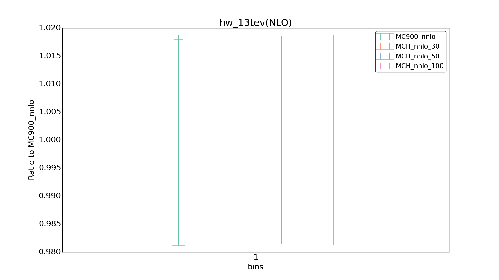 figure plots/pheno_new/NNLO/ciplot_hw_13tev(NLO).png