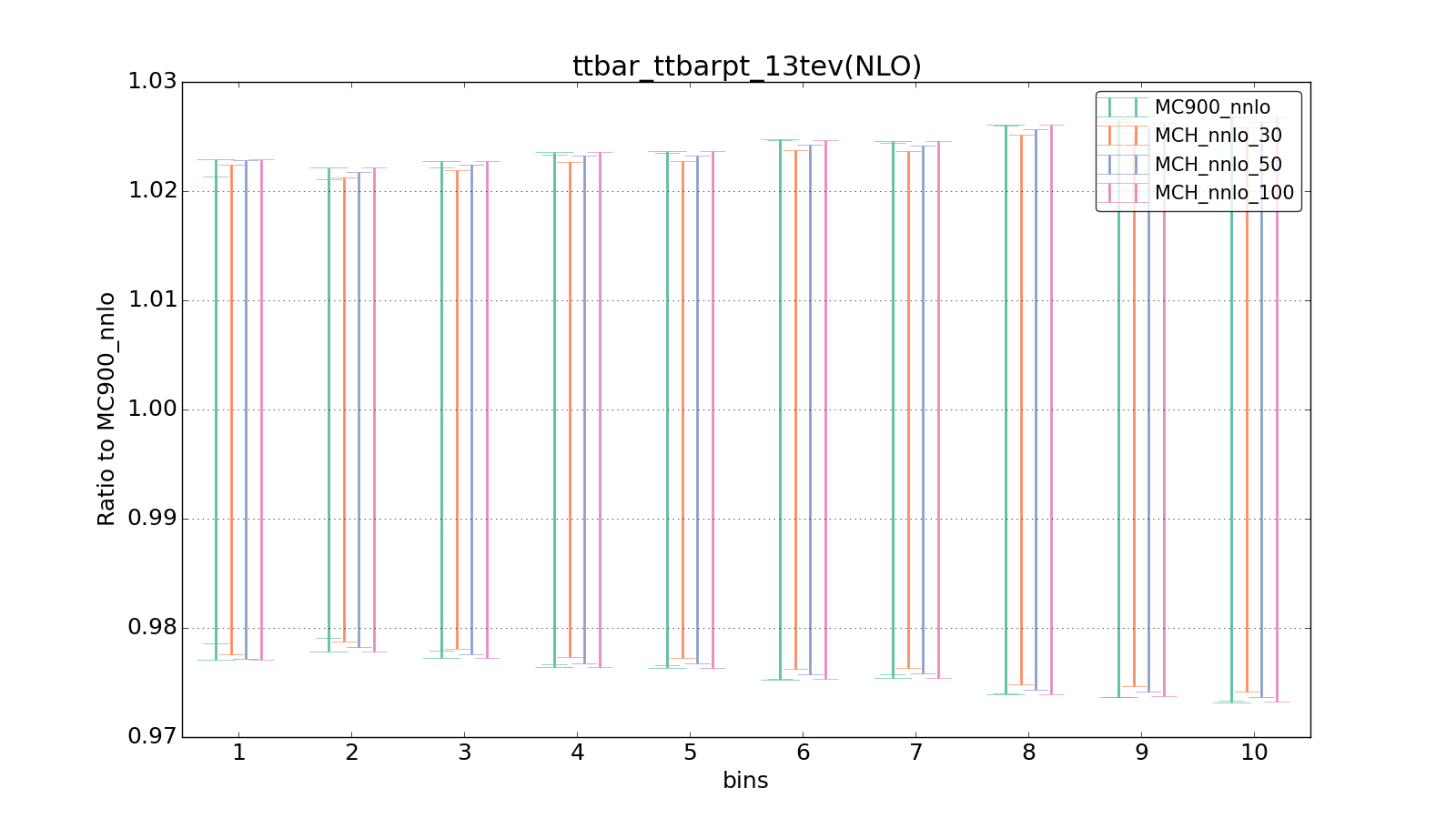 figure plots/pheno_new/NNLO/ciplot_ttbar_ttbarpt_13tev(NLO).png