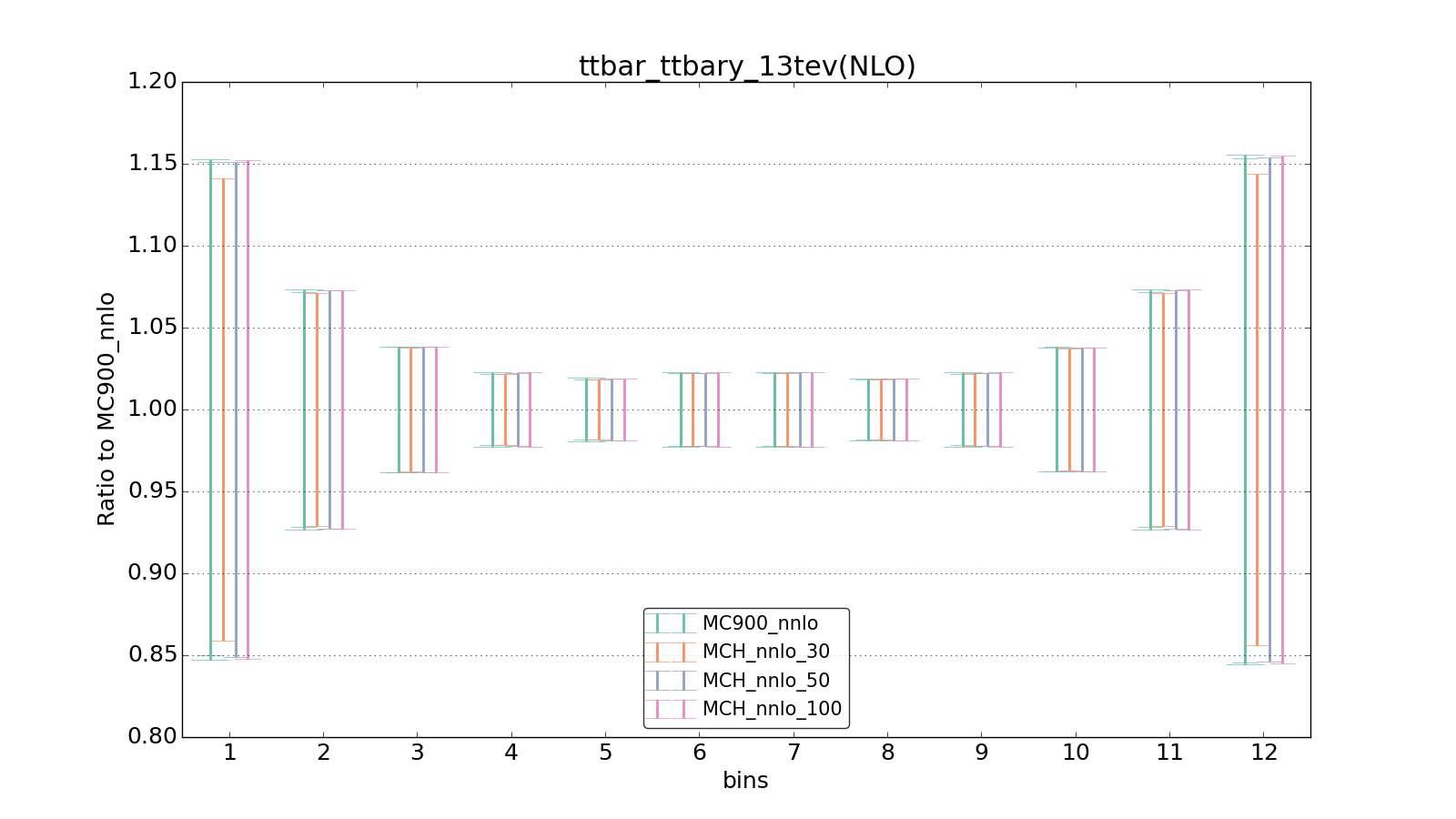 figure plots/pheno_new/NNLO/ciplot_ttbar_ttbary_13tev(NLO).png