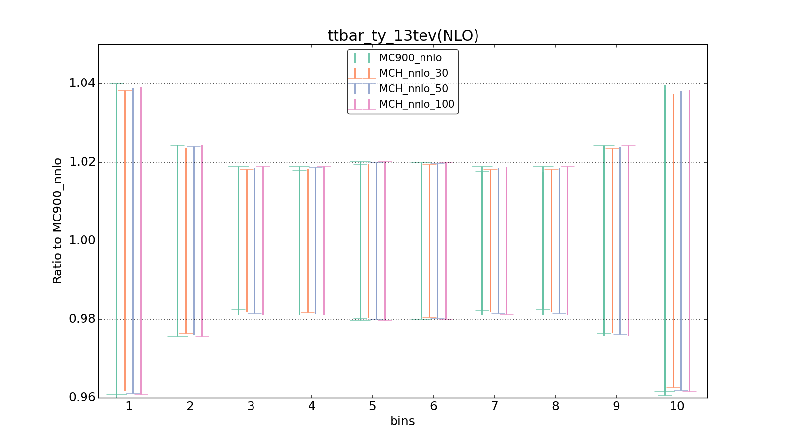 figure plots/pheno_new/NNLO/ciplot_ttbar_ty_13tev(NLO).png