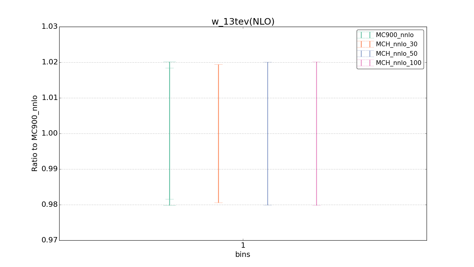 figure plots/pheno_new/NNLO/ciplot_w_13tev(NLO).png