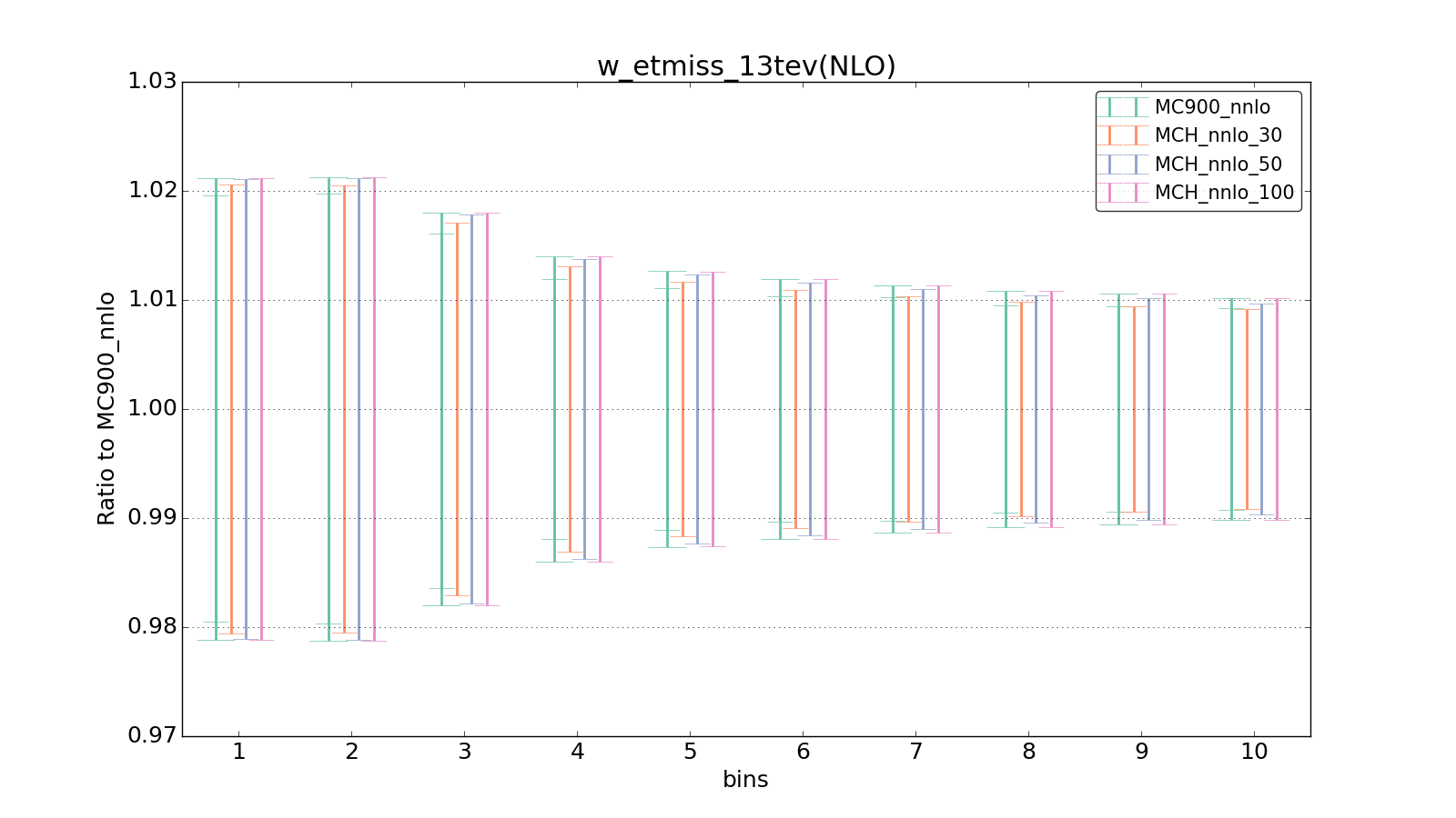 figure plots/pheno_new/NNLO/ciplot_w_etmiss_13tev(NLO).png
