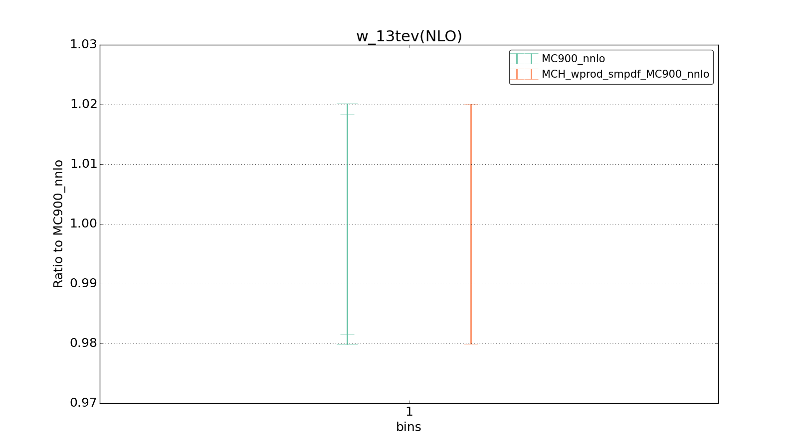 figure plots/smpdf_W/group_1_ciplot_w_13tev(NLO).png