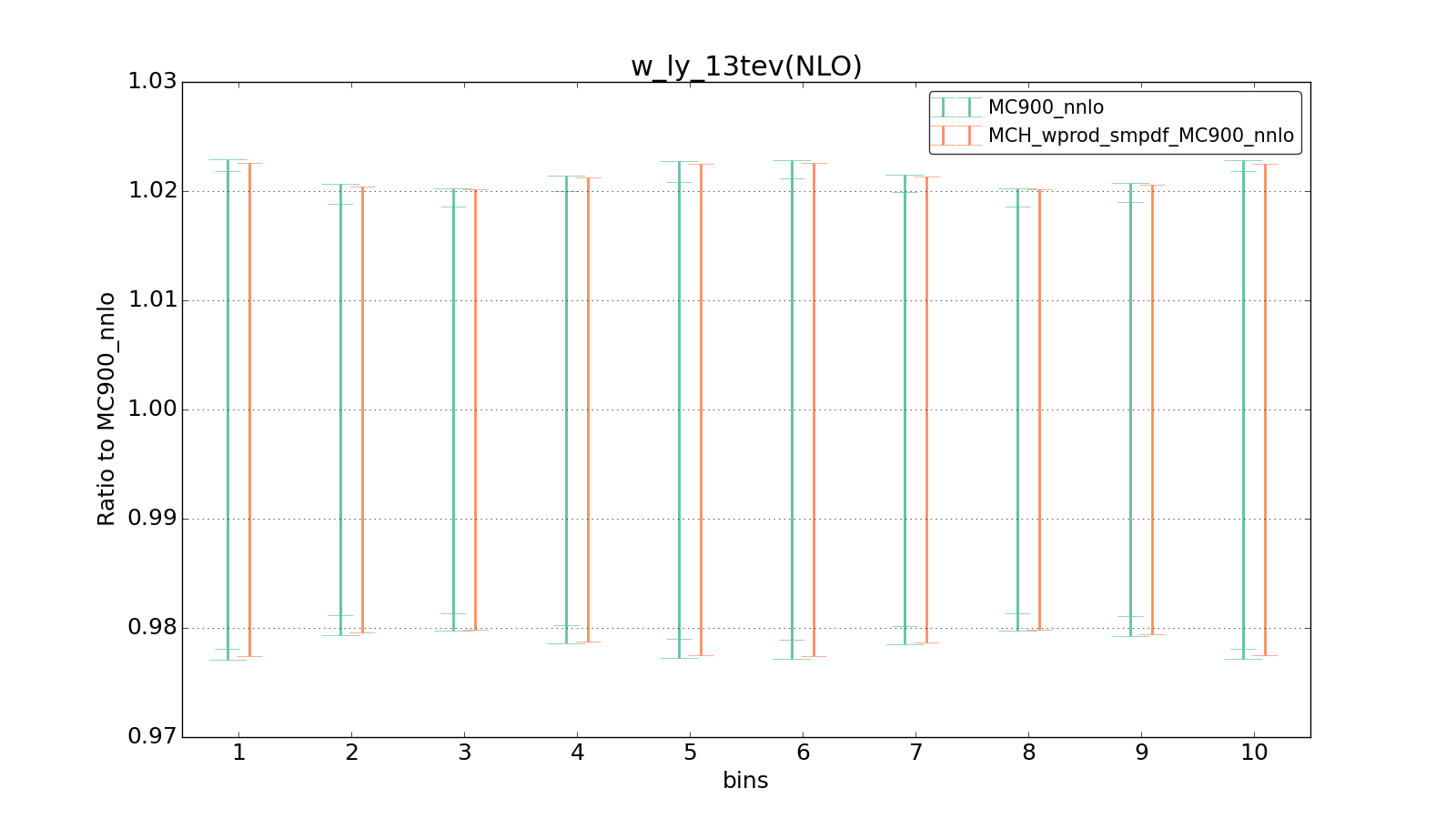 figure plots/smpdf_W/group_1_ciplot_w_ly_13tev(NLO).png