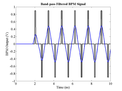 Passive mixer thesis