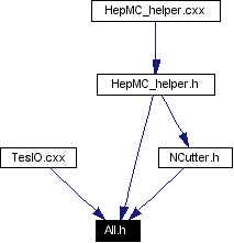 Included by dependency graph