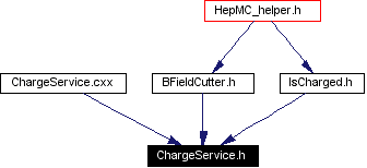 Included by dependency graph