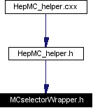 Included by dependency graph