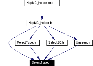 Included by dependency graph