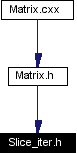 Included by dependency graph