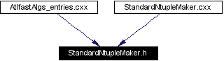 Included by dependency graph
