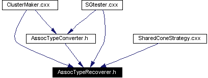Included by dependency graph