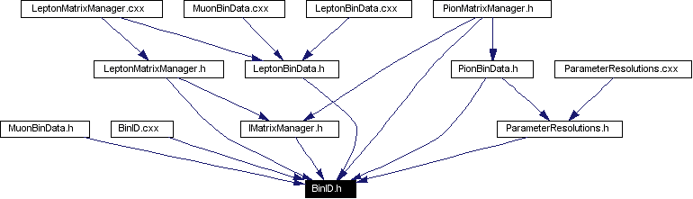 Included by dependency graph