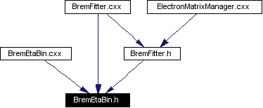 Included by dependency graph