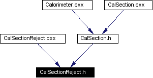 Included by dependency graph