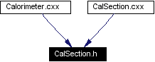 Included by dependency graph