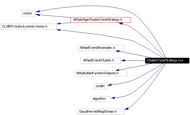 Include dependency graph