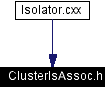 Included by dependency graph