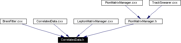 Included by dependency graph