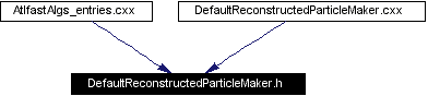 Included by dependency graph
