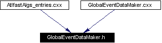 Included by dependency graph