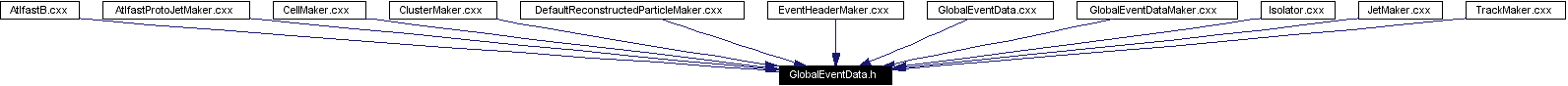 Included by dependency graph