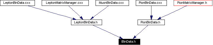 Included by dependency graph