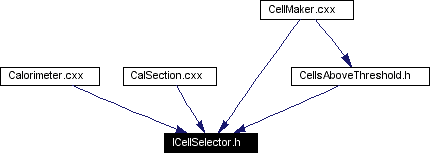 Included by dependency graph