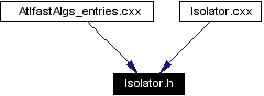 Included by dependency graph