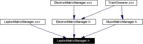 Included by dependency graph